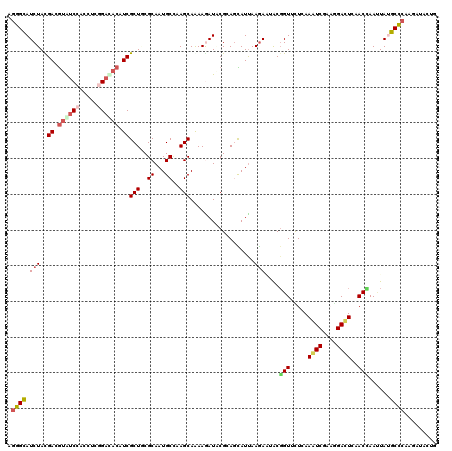 dotplot