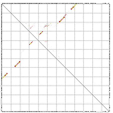 dotplot