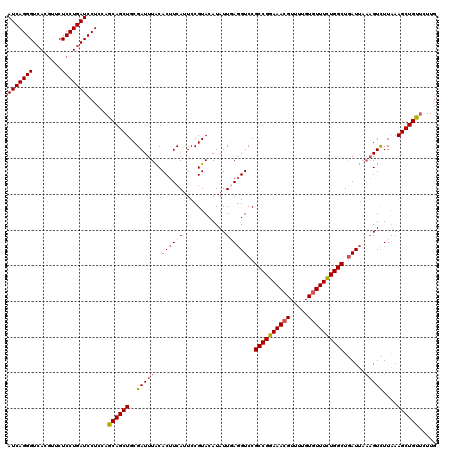 dotplot