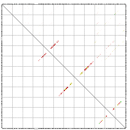 dotplot
