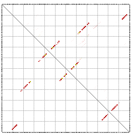 dotplot