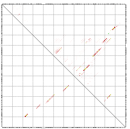 dotplot