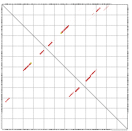 dotplot