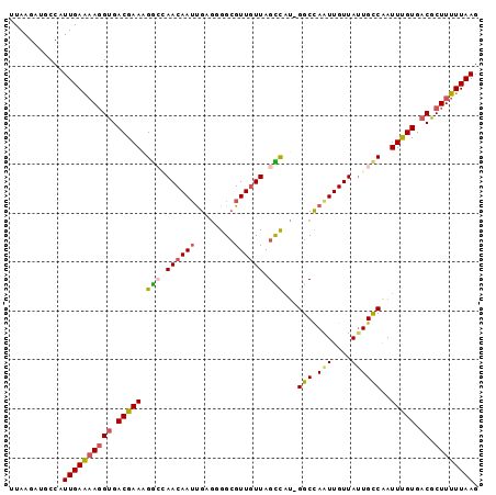 dotplot