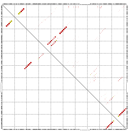dotplot
