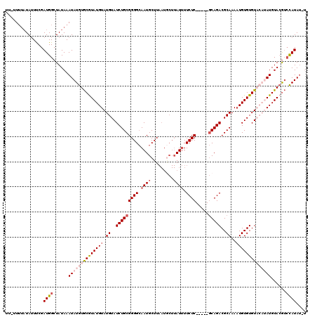 dotplot