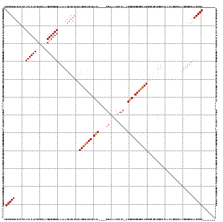 dotplot