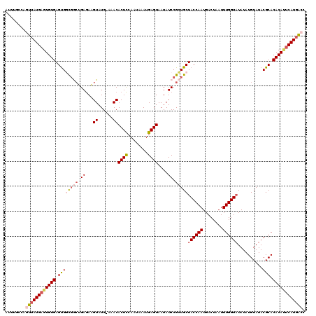 dotplot