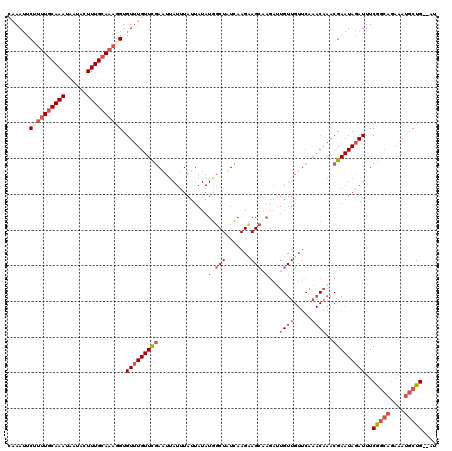 dotplot