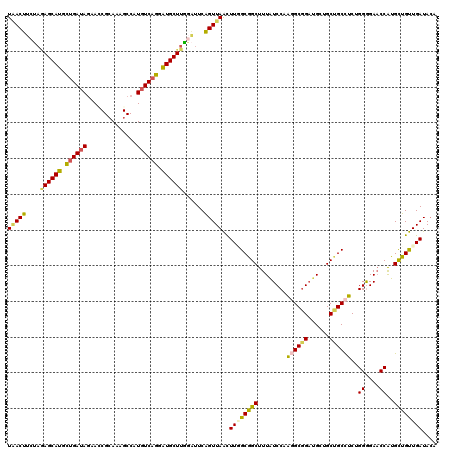 dotplot