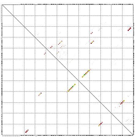 dotplot