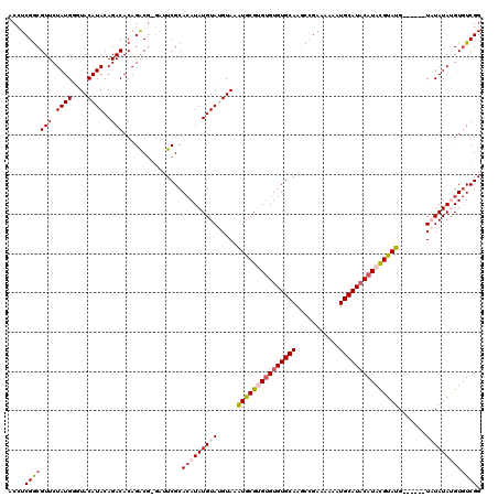 dotplot
