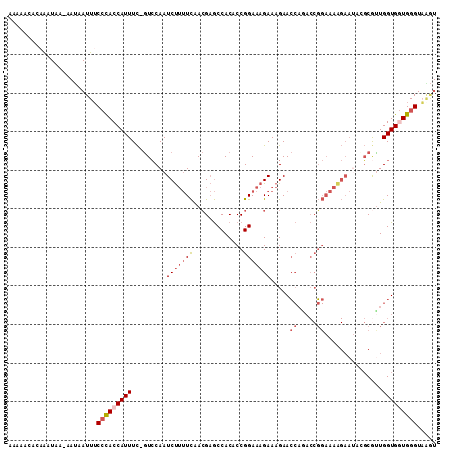dotplot