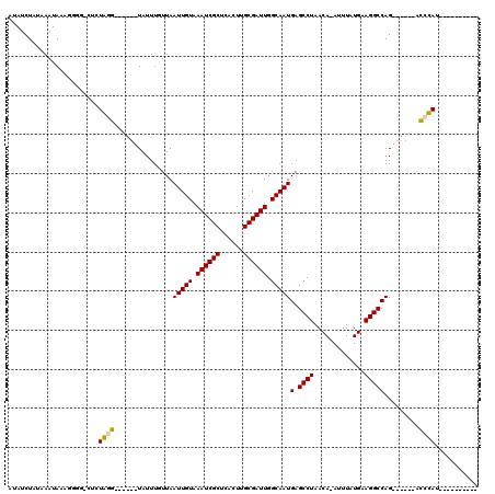 dotplot