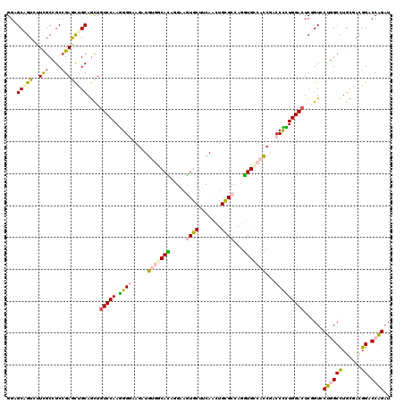 dotplot