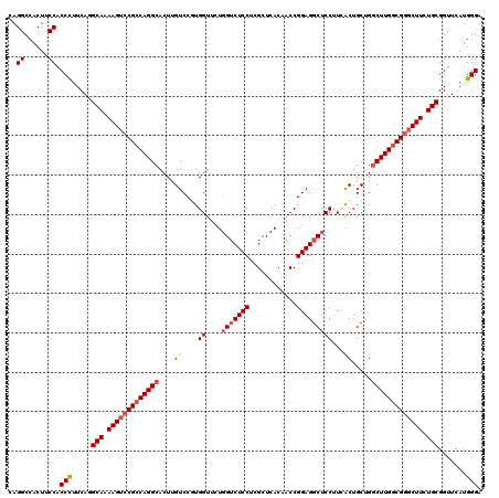 dotplot