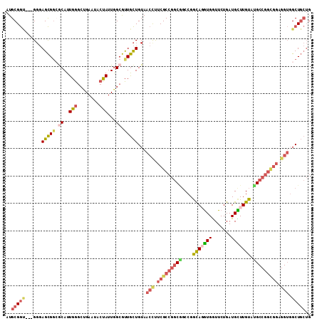 dotplot