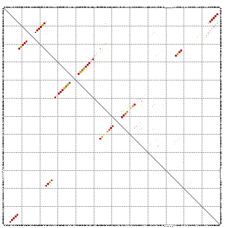 dotplot