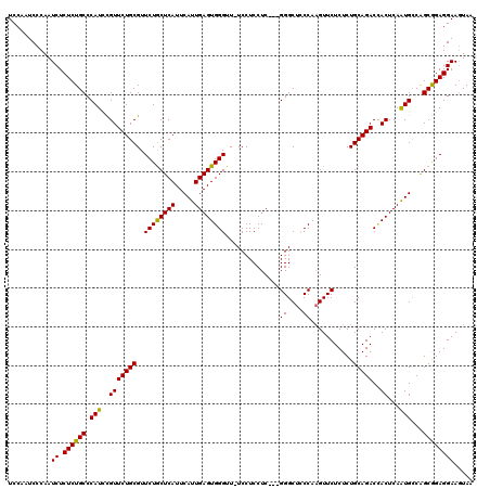 dotplot