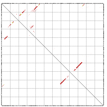 dotplot
