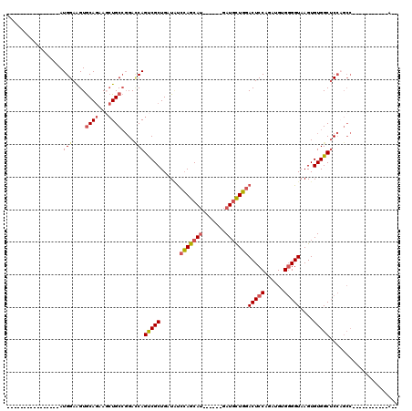 dotplot