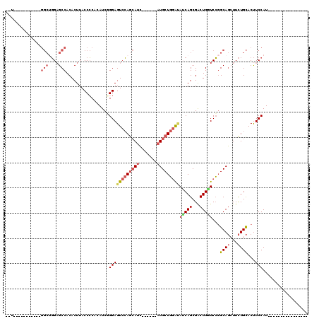 dotplot