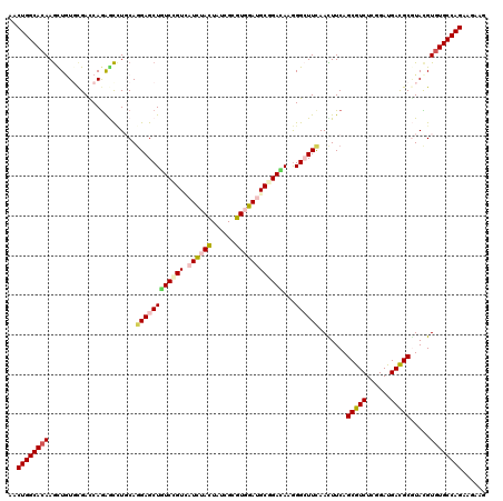 dotplot
