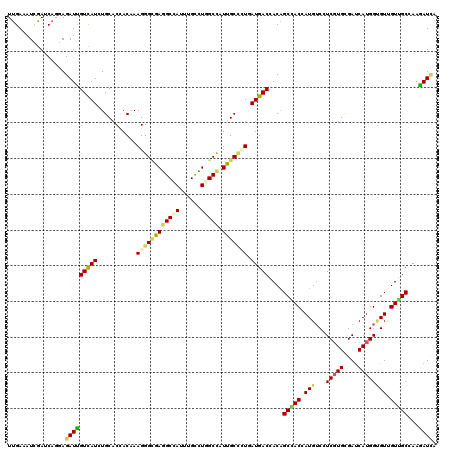 dotplot