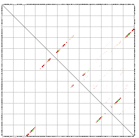 dotplot