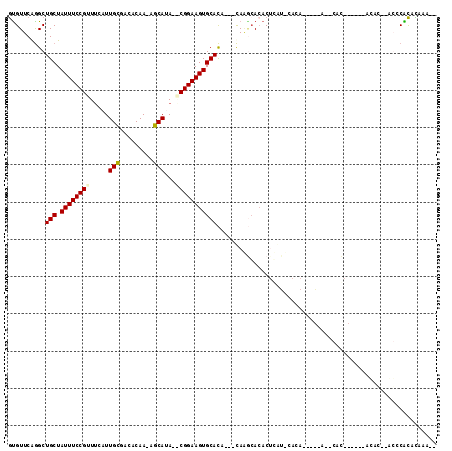 dotplot