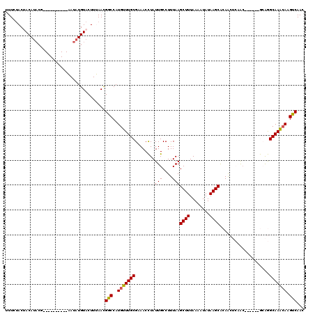 dotplot