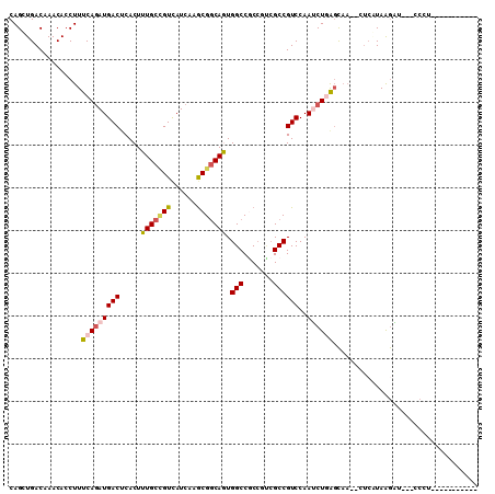 dotplot