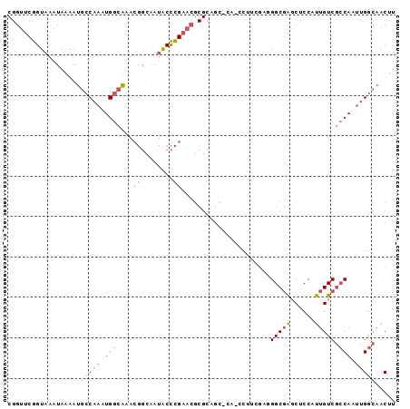 dotplot