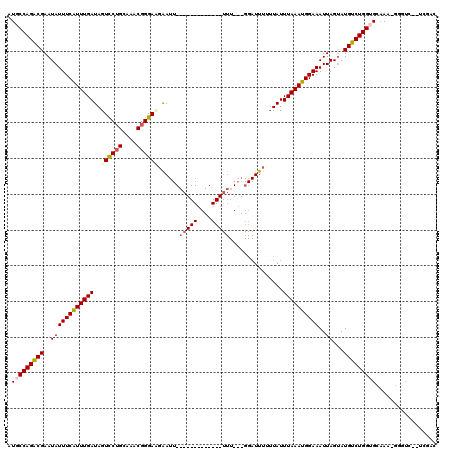 dotplot