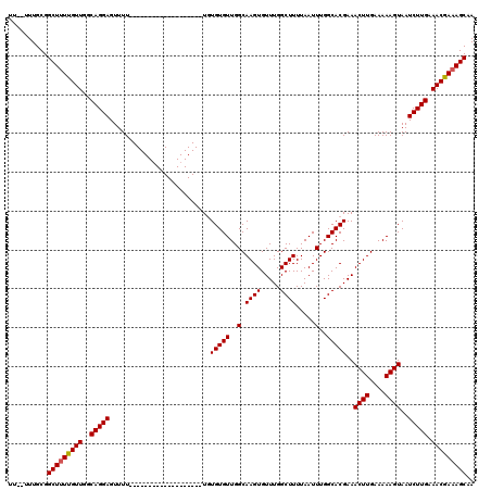 dotplot
