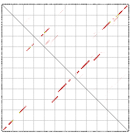 dotplot