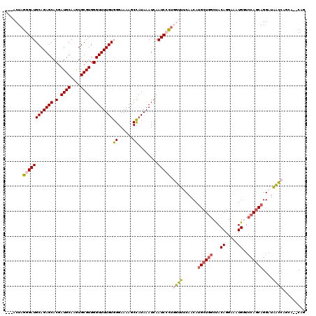 dotplot