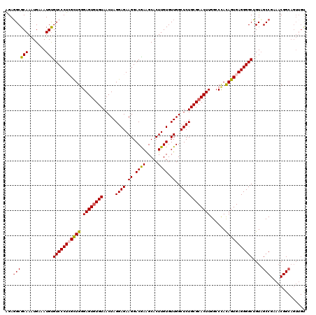 dotplot