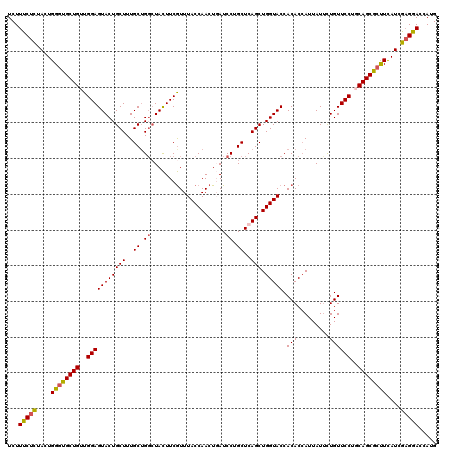 dotplot