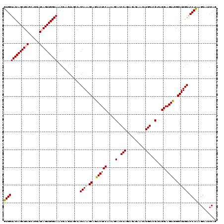 dotplot