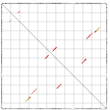 dotplot