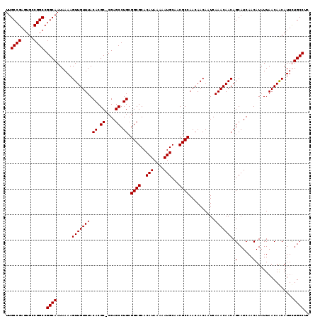 dotplot