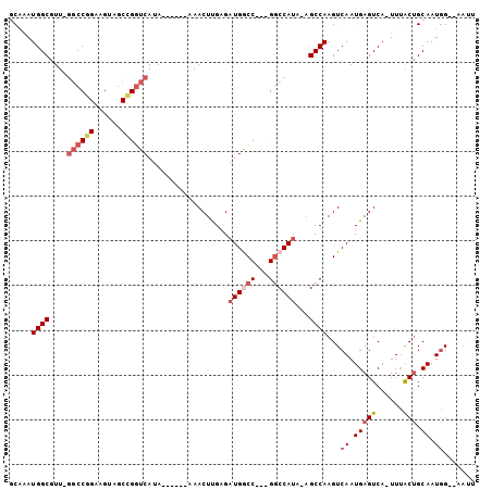 dotplot