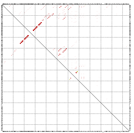 dotplot