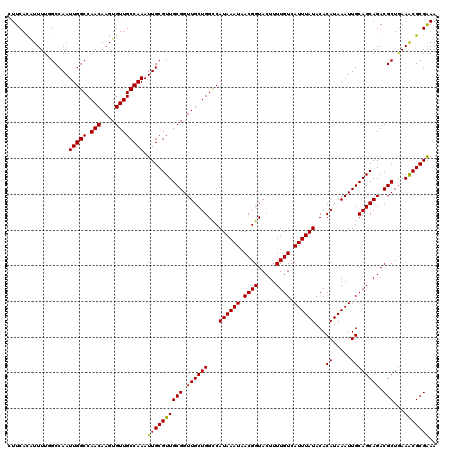 dotplot