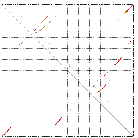 dotplot