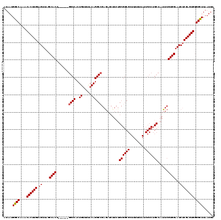 dotplot