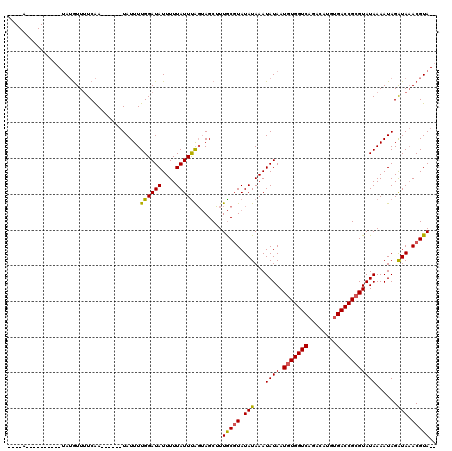 dotplot