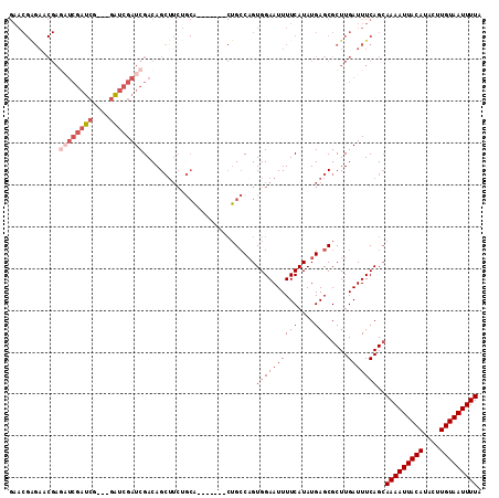 dotplot