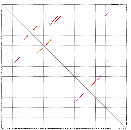 dotplot